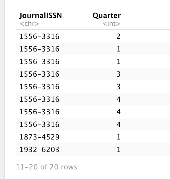 sample data