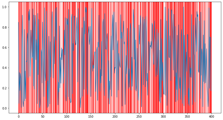 generated graph