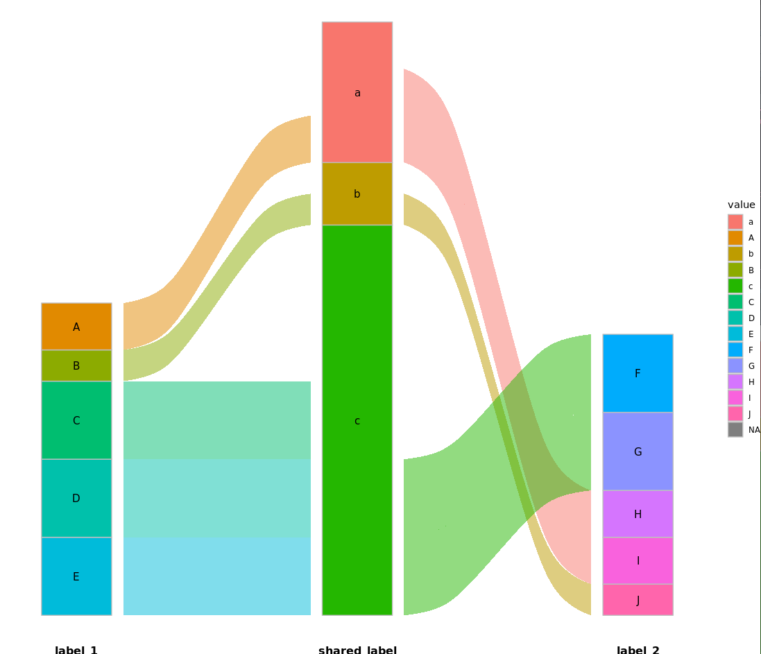 resulting plot