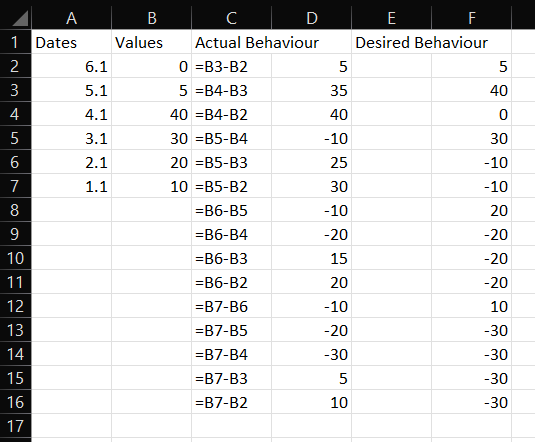 Snip of results of executed code written back to worksheet