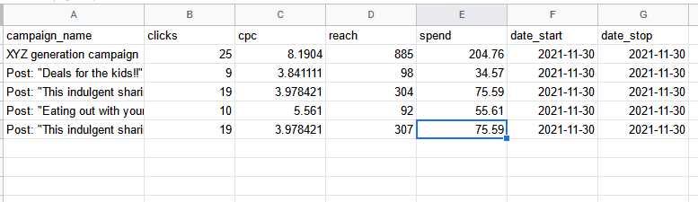 Google Sheet Data