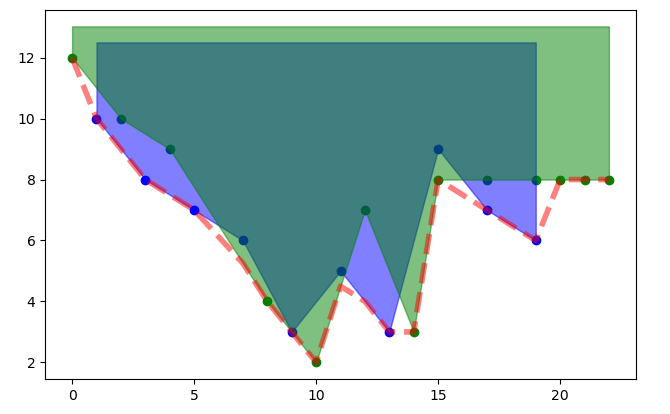 minimum of two curves