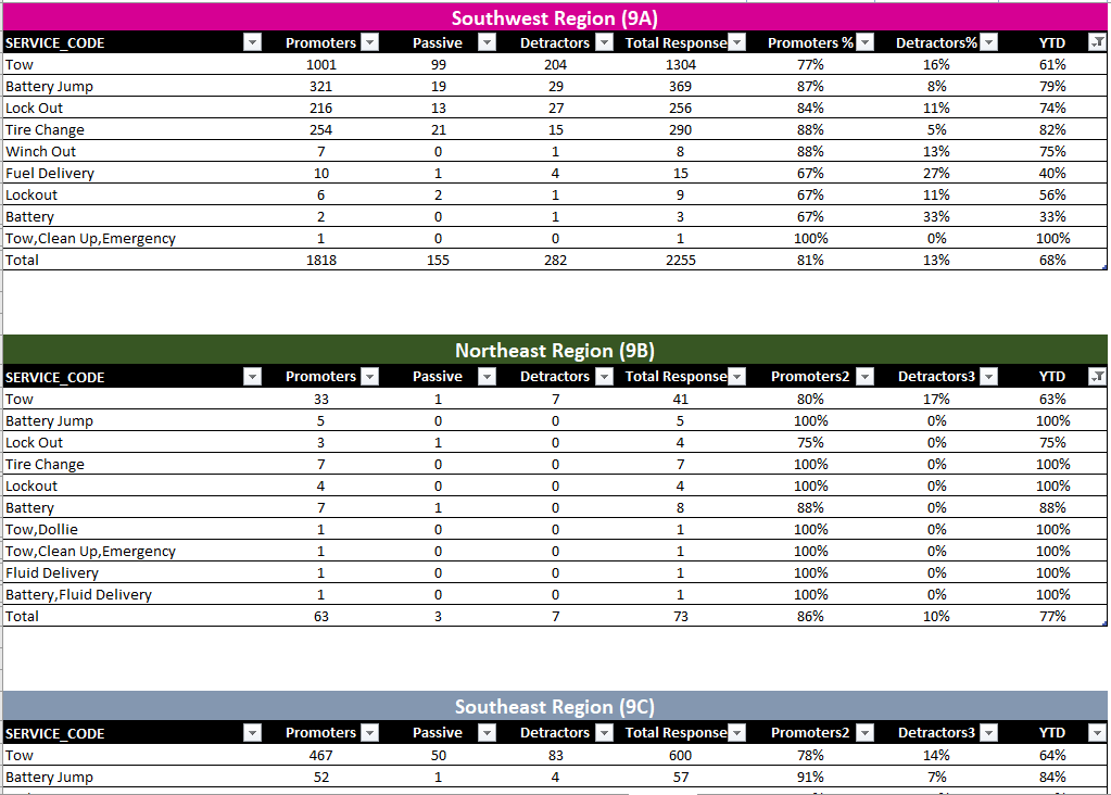 This is the Tables tab and how it is currently laid out