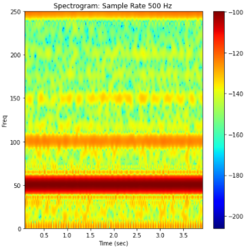 spectrogram