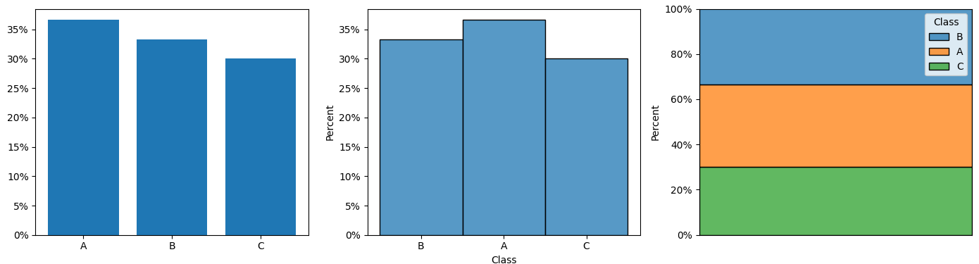 comparing plt.bar, sns.histplot