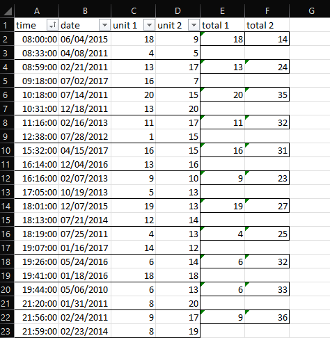 without formula showing