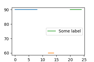 Plot showing unique labels in the legend.