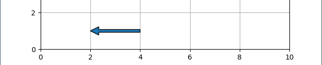 matplotlib leftward arrow