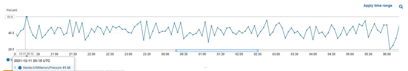 JVM Memory pressure