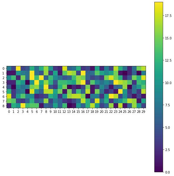 plot with size adjusting