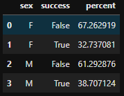 Dataframe