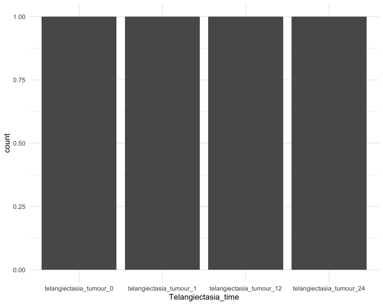 Bar chart