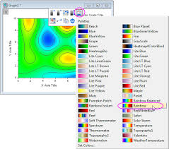 Yet another rainbow contour chart