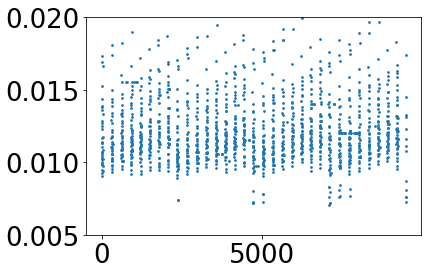 data set of interest