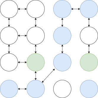 Graph with correct connections