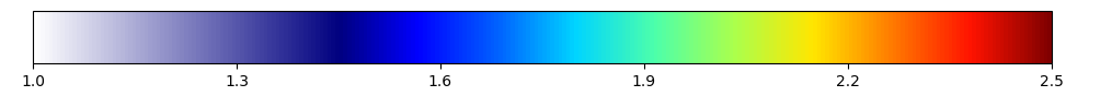 longer range between white and blue