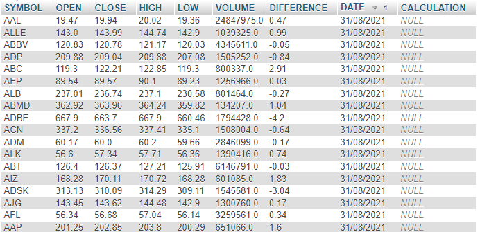 Stock Price data