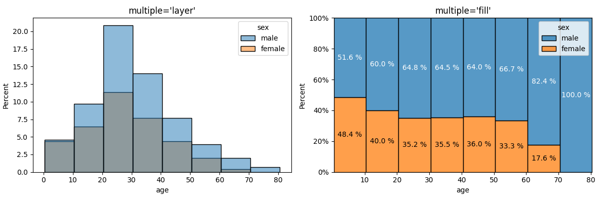 sns.barplot with multiple='fill'