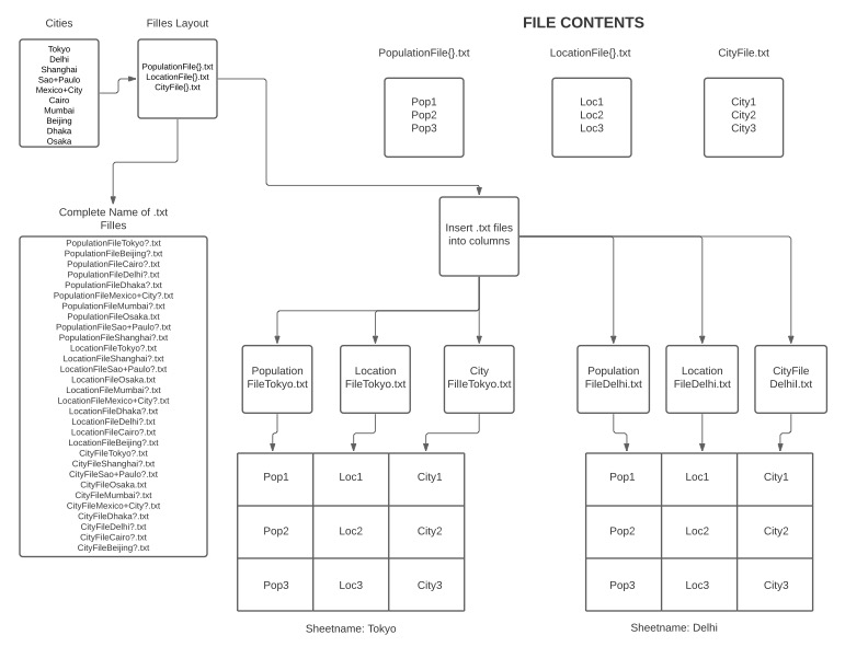 Flowchart