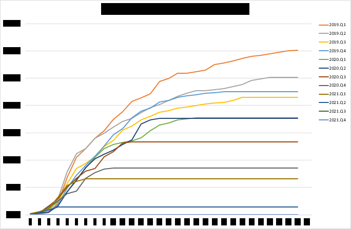 Actual output