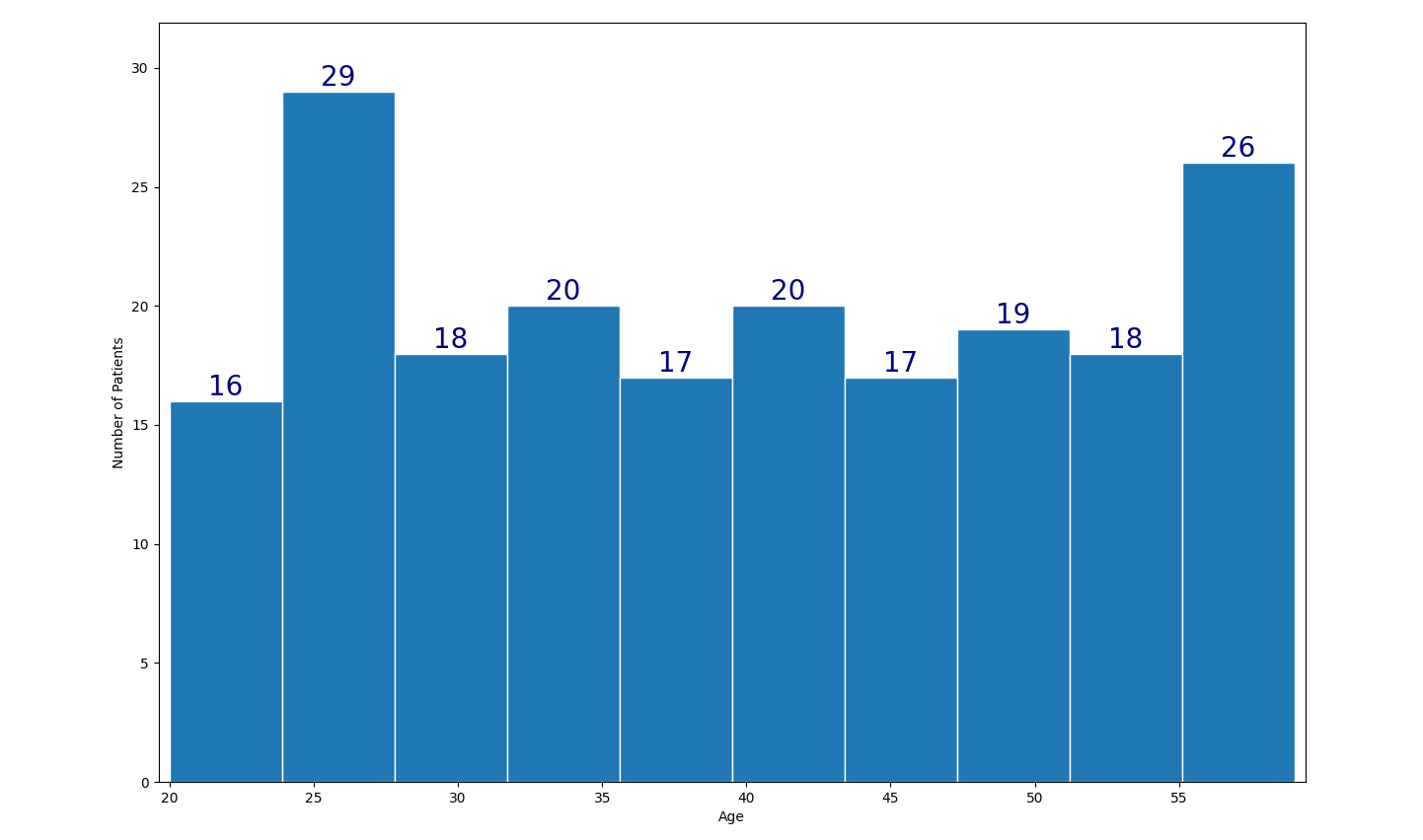 plt.hist() with plt.bar_label()