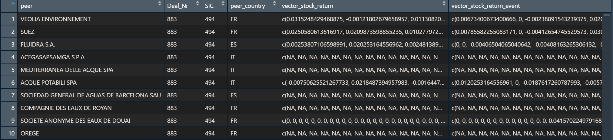 Snapshot of dataset