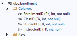 Enrollment table