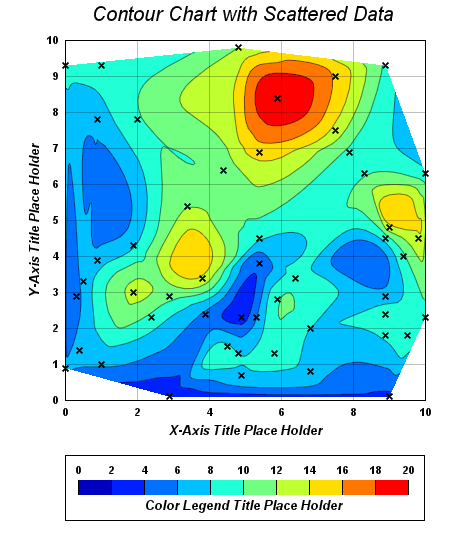 Rainbow contour chart