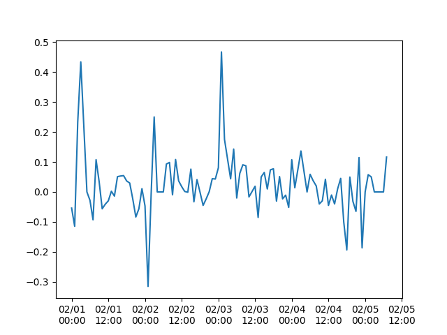 matplotlib figure