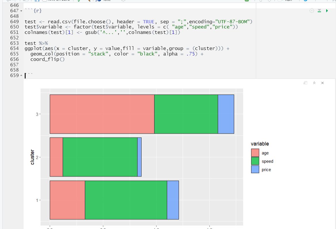 BarChart