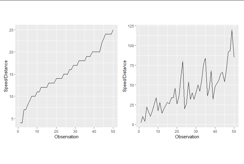 Speed and distance graphs using cars