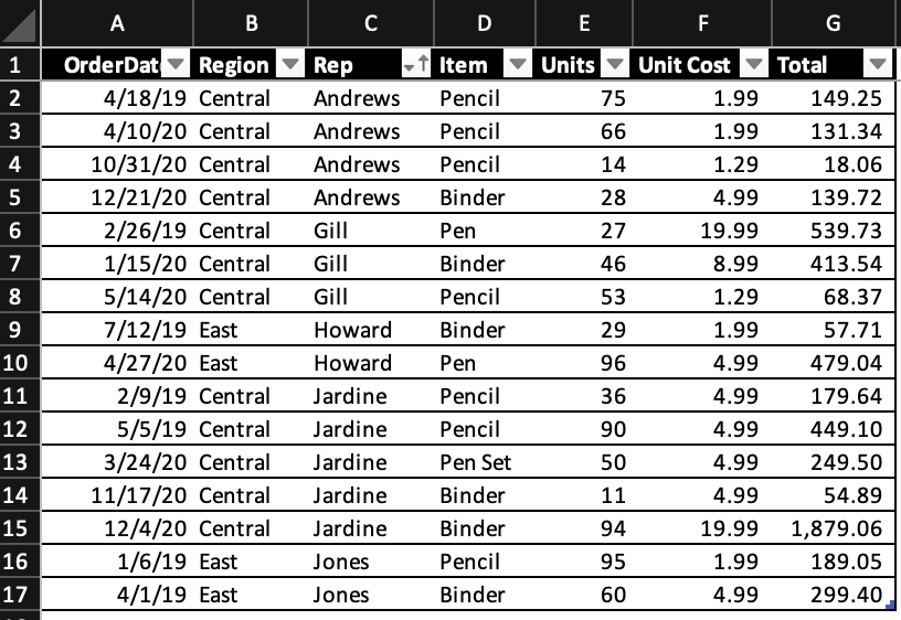 Source table before running code