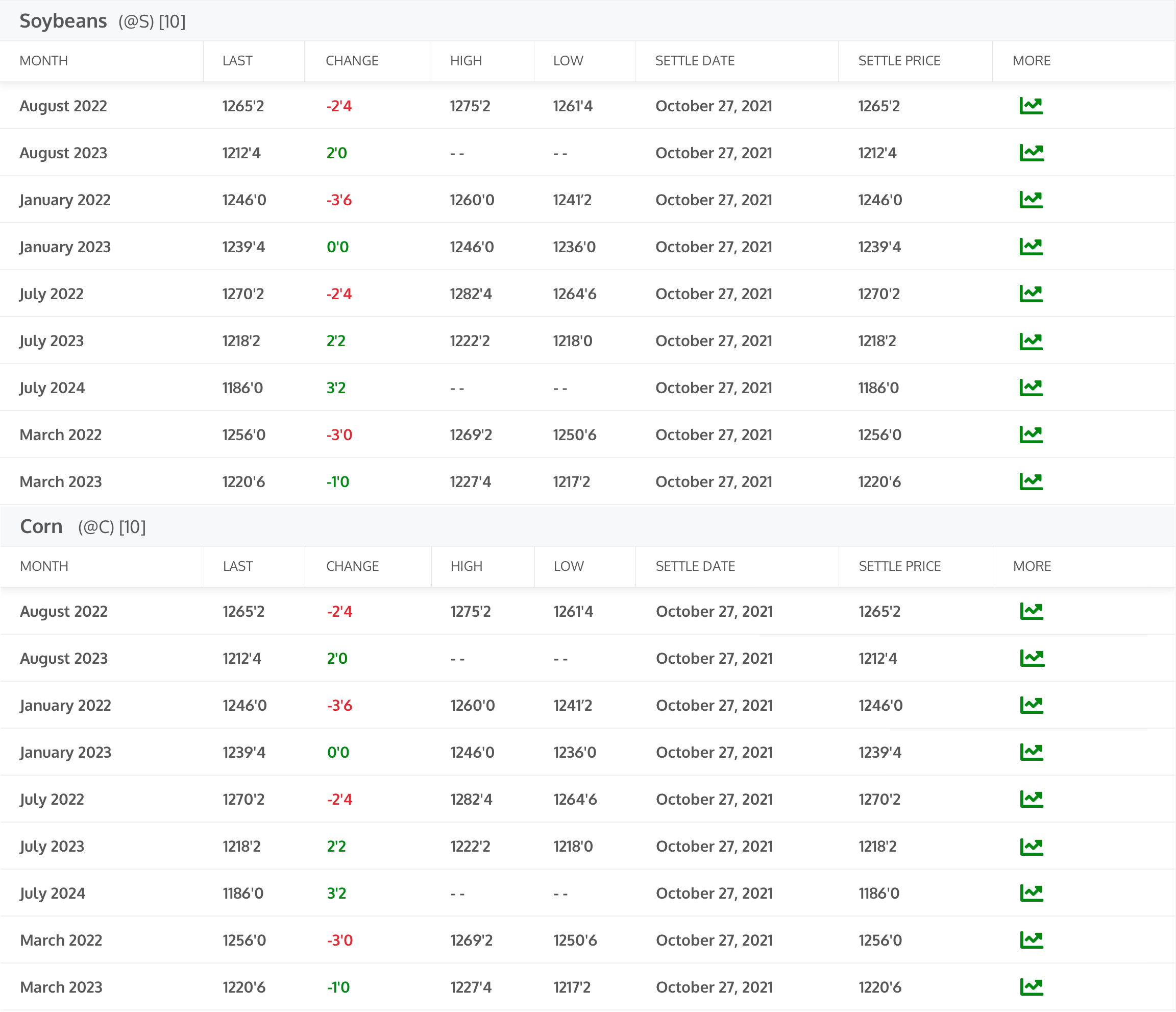 Data table example