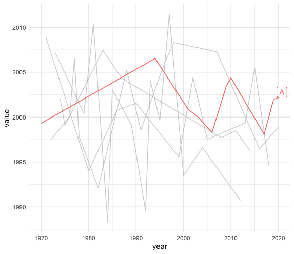 highlighted plot