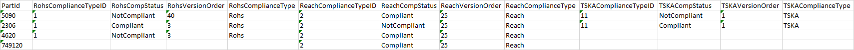 Display Data Horizontally Based On Part Id