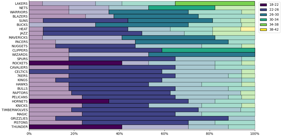 pandas barh with changed transparency