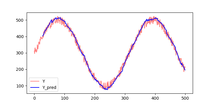 multipart_plot