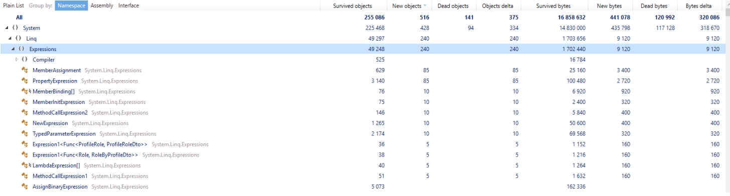 Memory comparison between first and sixth call