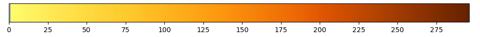 LinearSegmentedColormap.from_list