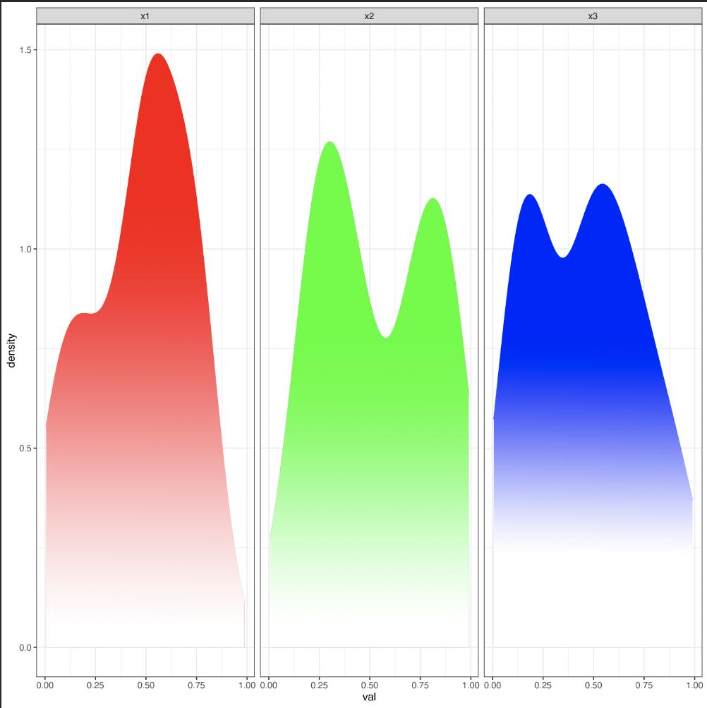 example gradient density plot