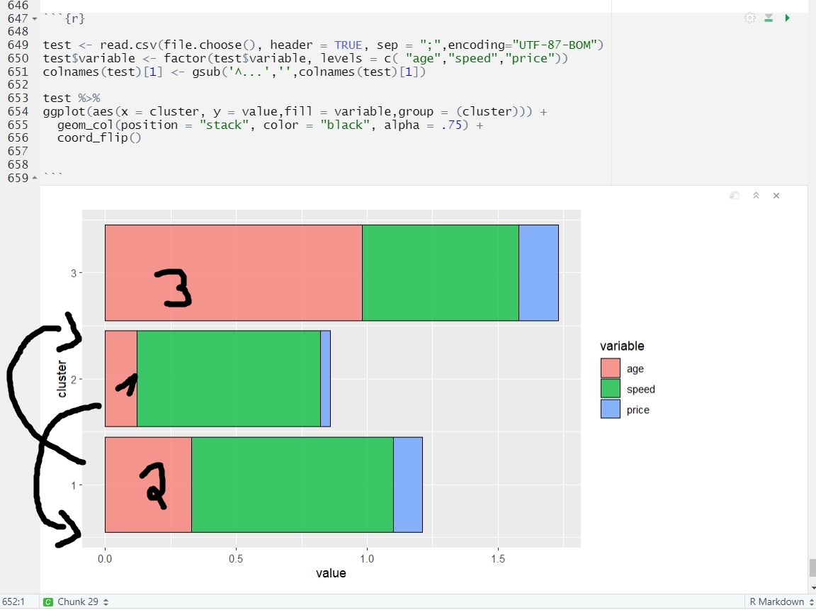 Ordered Barchart