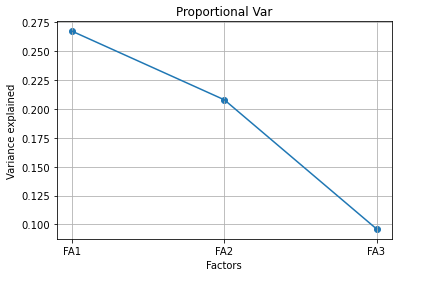 The graph my python is plotting