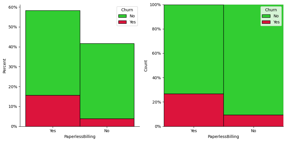 sns.histplot stat="percent" vs multiple="fill"