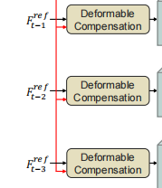 Deformable module