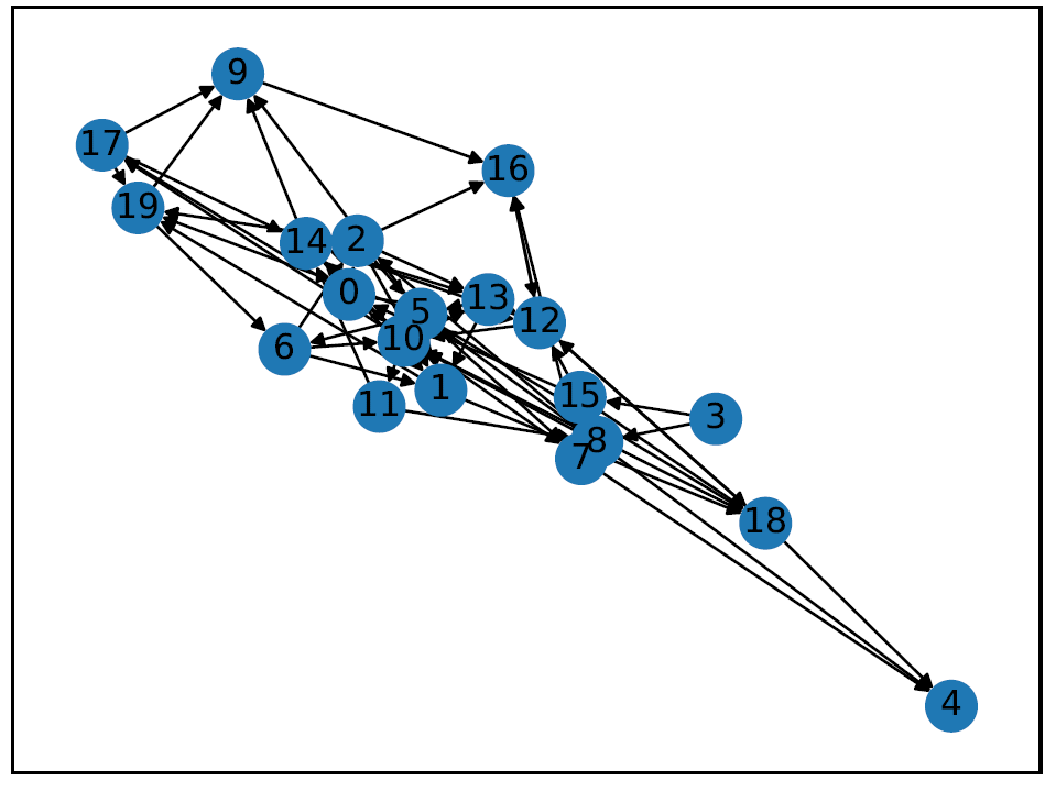 graph with thick frame