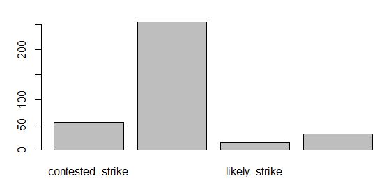 Barplot