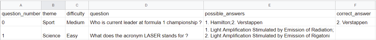 Possible CSV example