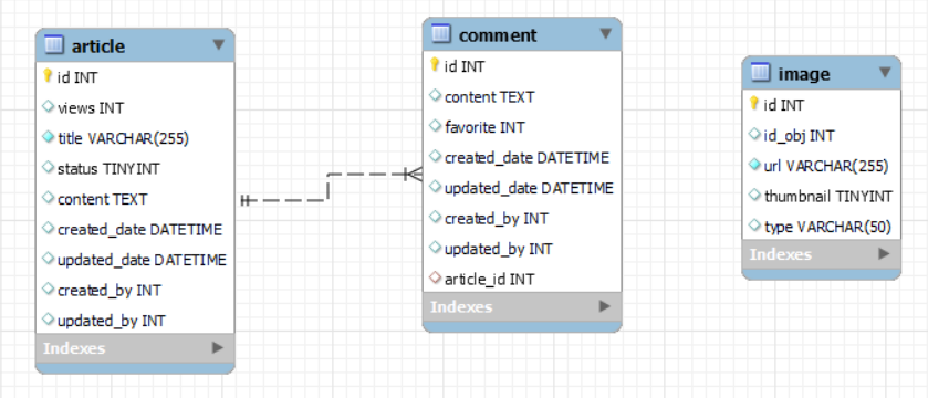 db diagram