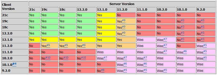 Support Matrix