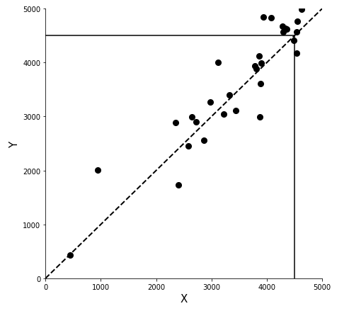 Scatter Plot